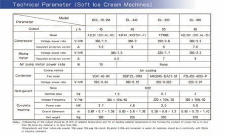 Stand Type Commercial Use Ice Cream Machine