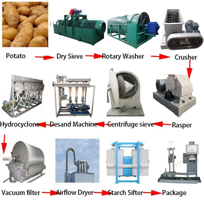 Potato Starch Milk Dehydrator Making Machine Hydro Cyclone Starch Production Plant