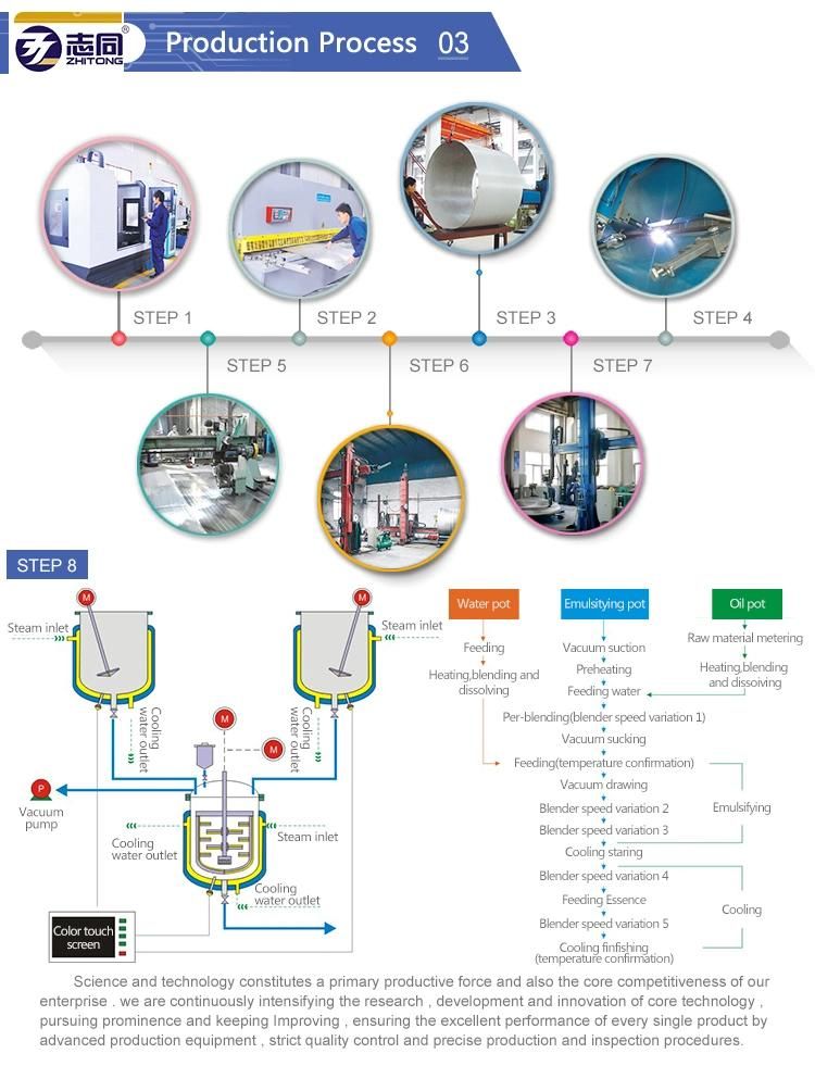 Zt Pipeline High Shear Emulsifying Pump