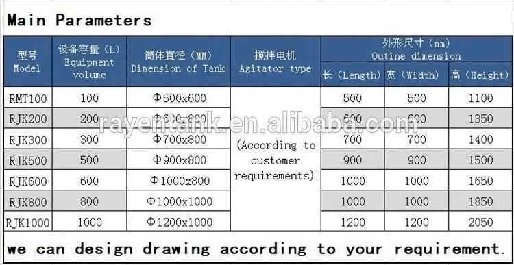 Stainless Steel Portable Water Tank Move Tank