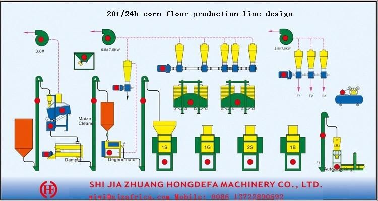 24t/D Complete Lset Corn Flour Making Machine