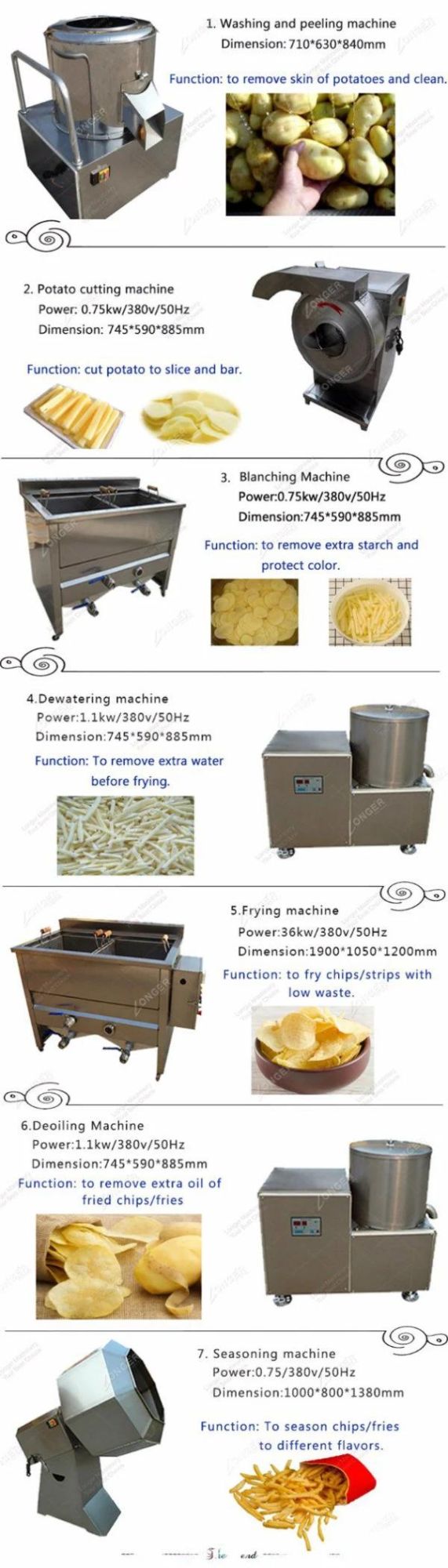 Best Price Potato Chips Making Machine