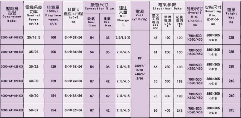 Refrigeration Compressor Aw Series Refrigeration Compressor China Manufacturer Factory