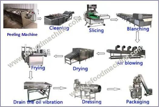 Onion Peeling Machine and Onion Potato Washing Machine