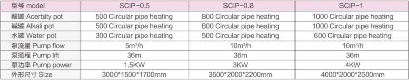 New 304 Stainless Steel Small Semi-Automatic CIP Cleaning System