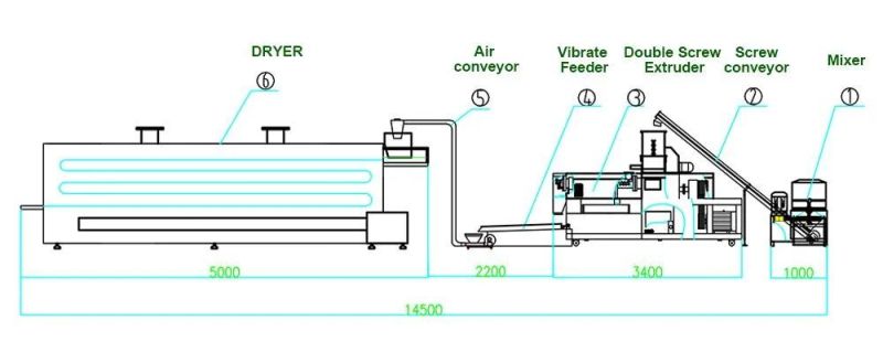 Hot Sale Artificial Rice Making Machinery Artificial Rice Making Engine