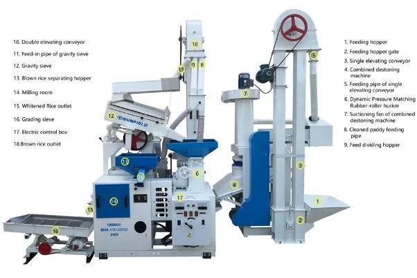 600-800kg/Hour Rice Mill Machine 15 Tons Rice Milling Machine