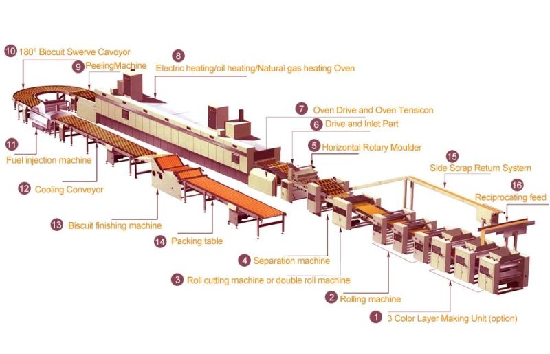 Automatic Model-600 Biscuit Production Line Bakery Equipment for Sale