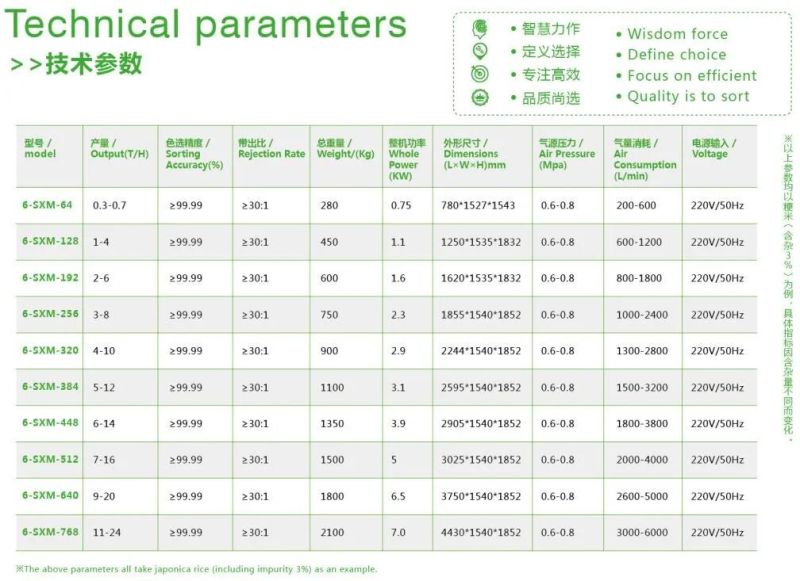 Wyt2 CCD Tea Color Sorter Machine with Best Sorting Accuracy