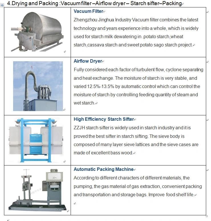 Cassava Starch Making Machine Centrifugal Sieve Cassava Slurry Separator Production Line