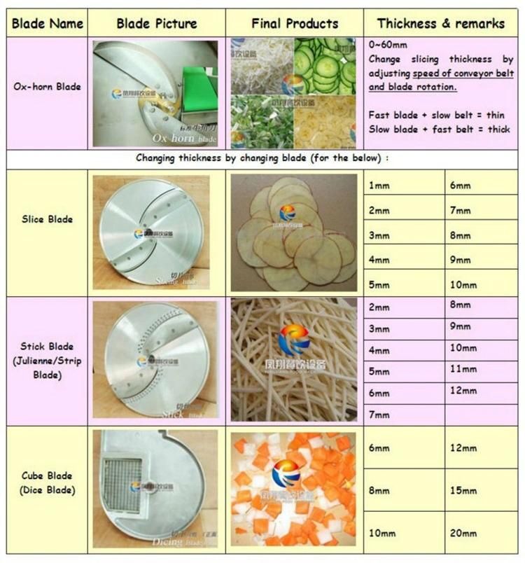 Cabbage Plantain Slicer, Coconut Cutter, Mango Cutting Machine