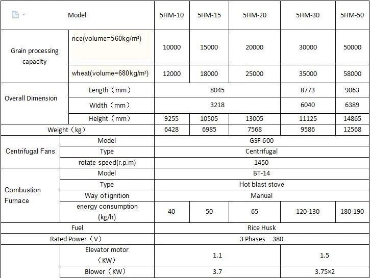 Factory Price High Capacity Grain Paddy Dryer for Sale