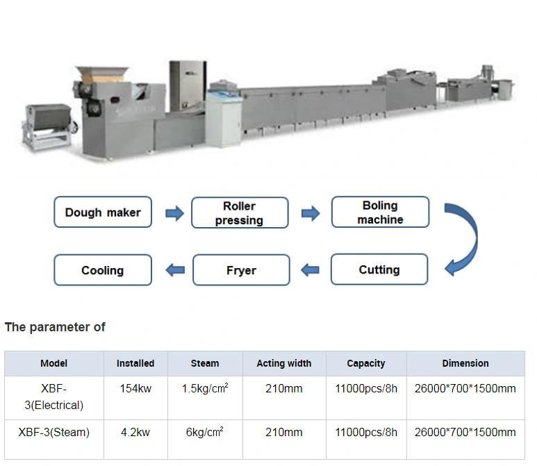 Fried Non-Fried Instant Noodles Making Machine Production Line