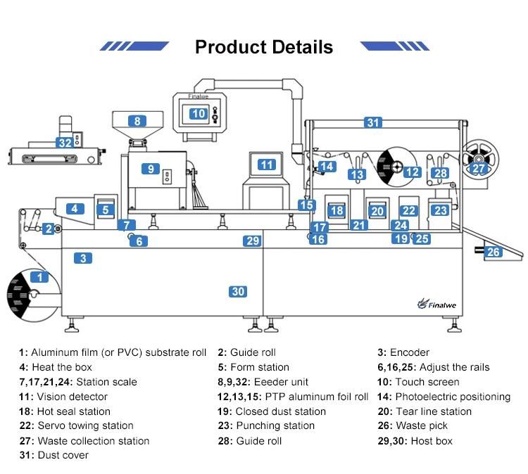 Automatic Thermoforming Sealing Pill Tablet Capsule Blister Packaging Machine