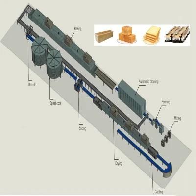 500kg/H Customized Full Automatic Slice Dry Cake Rusk Making Machine Manufacturers