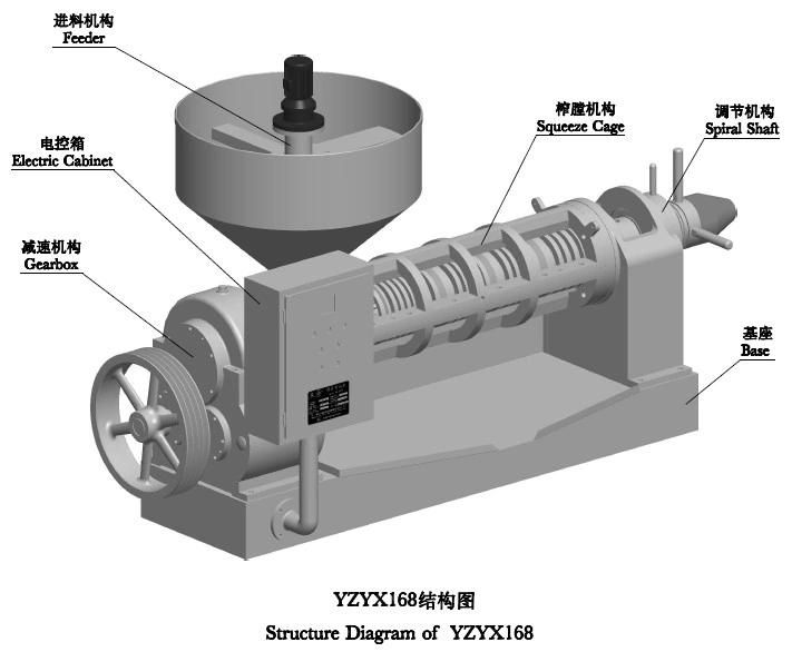 Screw Oil Press Machine Extract Oil Unflower Oil Seeds Vegetable Oil Machines Soybean Oil Plant