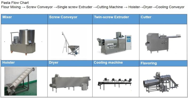 Wholesale Fulling Automatic Macaroni Production Line From Jinan