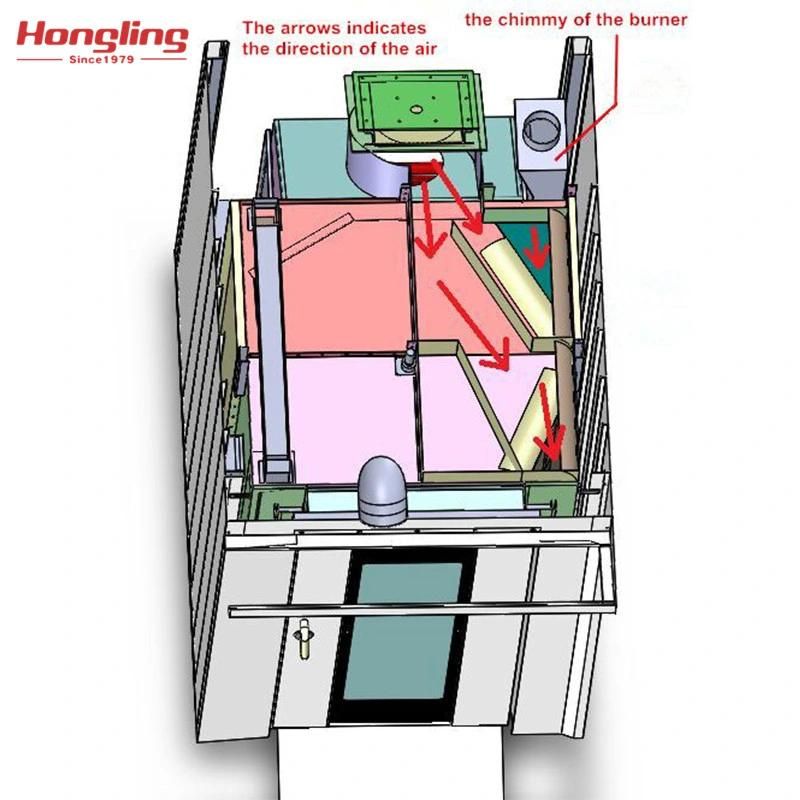 32-Tray Diesel Rotary Rack Oven for Pita Bread Production Line