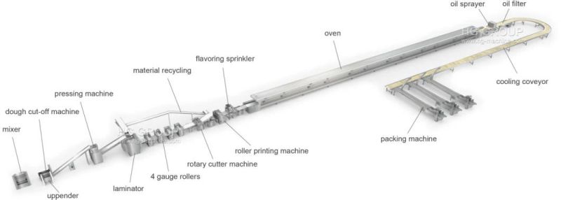 Hg Autoamtic Bake Potato Chips Making Machine Compound Potato Chips Baking Machine Chips Production Line