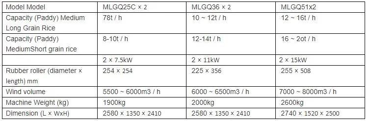 Double Frequency Double Motor Mlgq36*2 Paddy Husker Rice Mill