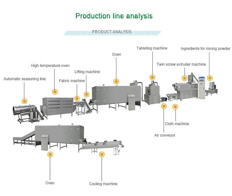 2021 Popular Roasted Breakfast Cereal Corn Flakes Snack Food Extruder Machine Production Processing Line