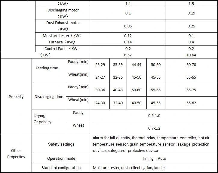 Factory Price High Capacity Grain Paddy Dryer for Sale