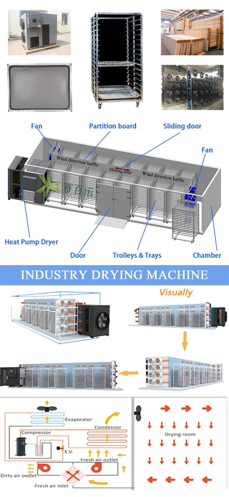 Hot Sale Ultra-High Capacity Heat Pump Dryer for Dehydrating Fruit,Vegetable, Fish,Spice,Noodles [Commercial Drying Machine, Drying Equipment, Dehydrator, Oven]