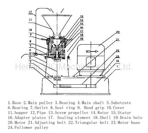 15 kg/h stainless steel peanut butter making machine