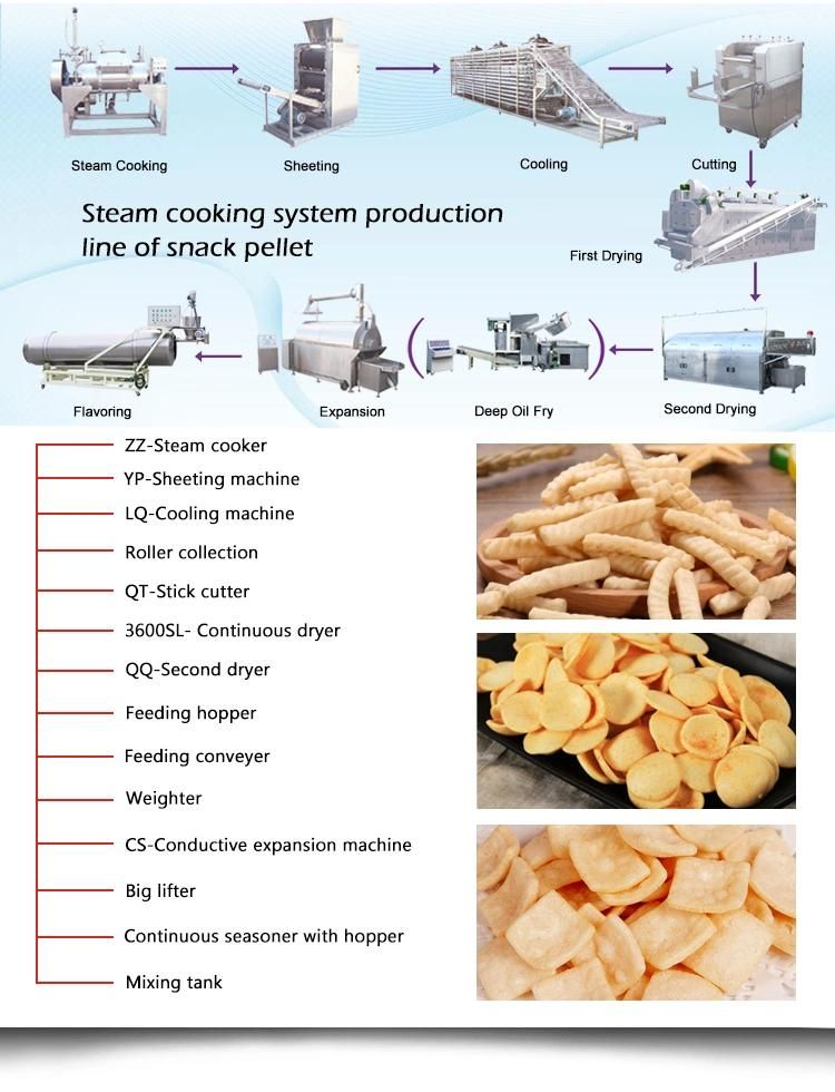 Steam Cooking System Production Line of Snack Pellet (Shrimp Stick/Prawn Cracker)