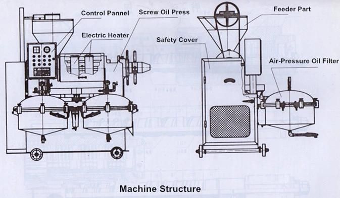 Guangxin Brand Peanut Oil Press Yzlxq130