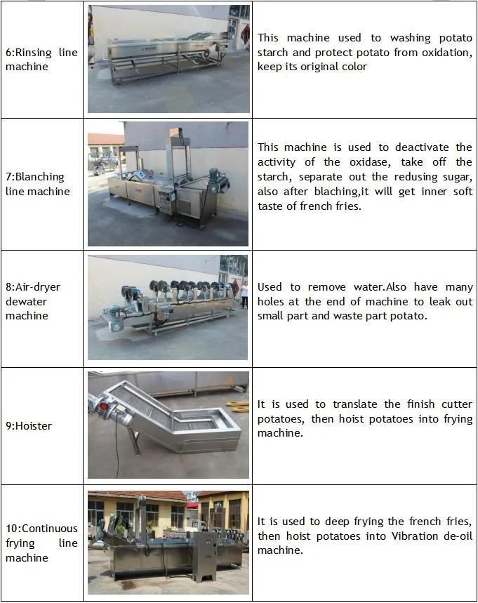 Automatic Industrial Potato Chips Making Machine for Production Line
