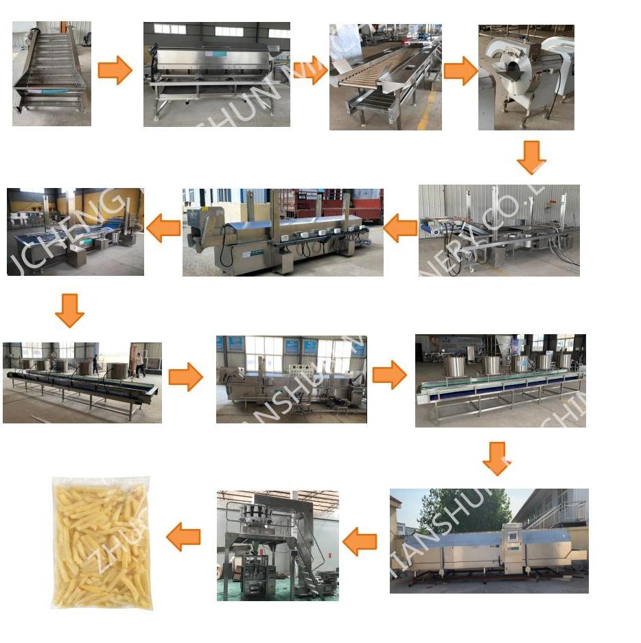 Sweet Corn Blanching and Cooking Machine IQF Food Processing Line