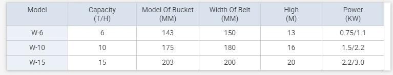W6 Low-Speed Grain Bucket Elevator Used in Grain Process