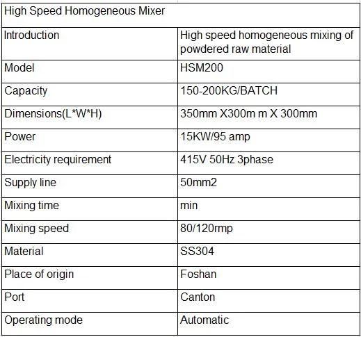 High Speed Homogeneous Mixer Powder Mixer