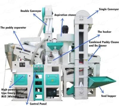 Oycm15s 20ton Per Day Combined Rice Mill Machine for Rice Mill Plant