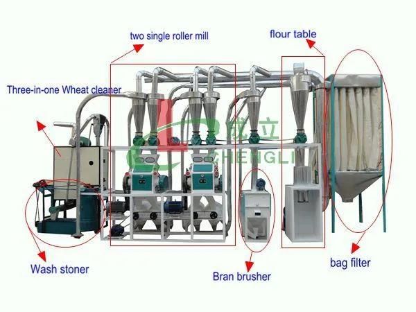 10 to 50 Ton Per Day Wheat Flour Milling Plant