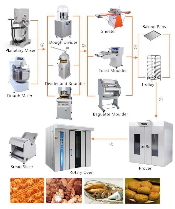 Mijiagao Baking Oven Commecial Bakery Rack Convection Rotary Baking Deek Oven Complete Bakery Production Line Bread Food Equipment