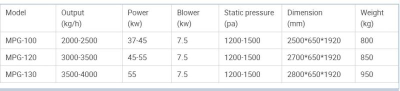 2020 Year New Product Mpg- Series Mist Polisher / Rice Processing Equipment