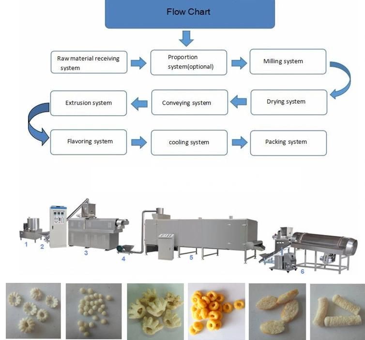 Double Screw Breakfast Cereal Corn Pellet Frying Choco Chips Pan Puff Snacks Cheese Ball Artificial Rice Soyabean Protein Bread Food Processing Making Machine