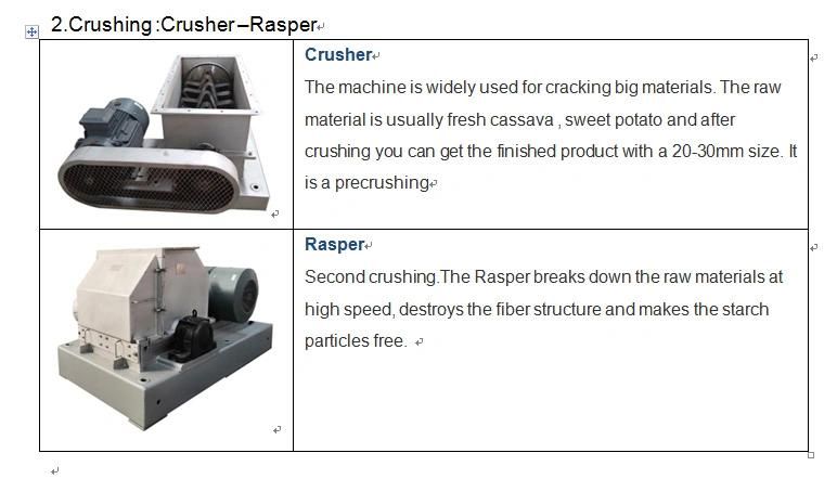 Cassava Starch Making Machine Centrifugal Sieve Cassava Slurry Separator Production Line