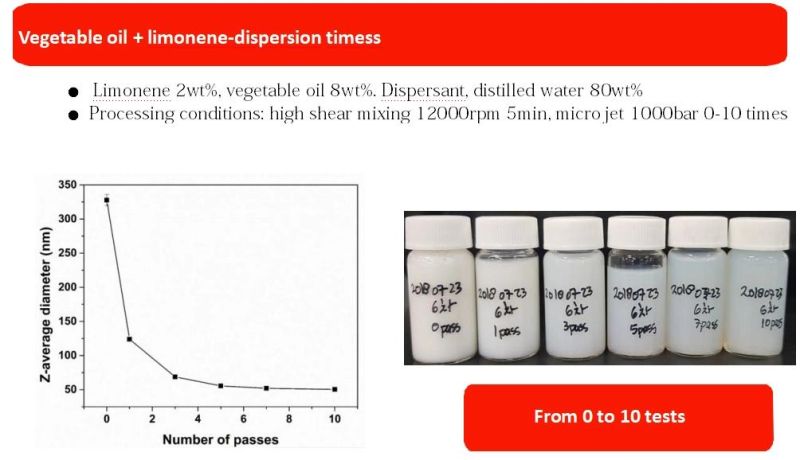 Small Lab High Pressure Homogenizer