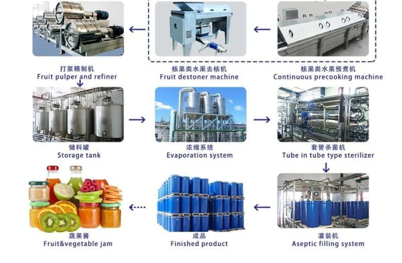 500L to 3000L Fruit Juce Production Line Blending Juice Making Equipment