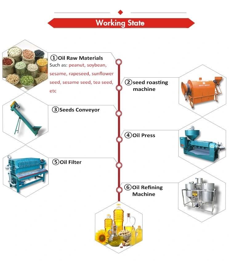 Oil Press Machine Yzyx130-9wk temperature Controlling Oil Expeller