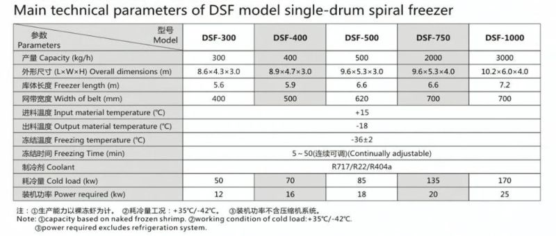 Industrial Seafood Spiral Quick Freezer with Single Drum