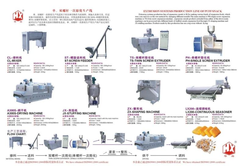 Jx-Stuffing Machine (Making Stuff for filling Puff Snack/Cracker/Puff Snack Production)