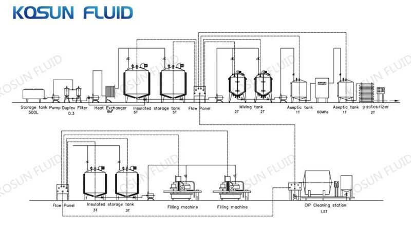 304 Stainless Steel Industrial Electric Steam Jacket Kettle