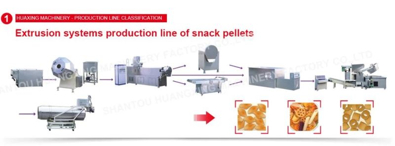 Snack Food Machines (Puff Snack, Chips, Snack Pellet, Beans, Peanuts, Cake, Cracker, Bread)