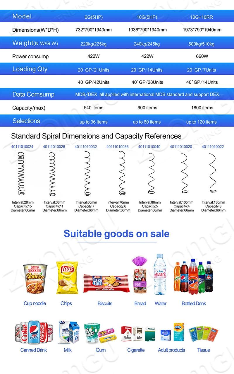 Zoomgu Bill Operated Snack Drink Combo Vending Machine