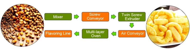 Puff Snacks Making Machine Puffed Rice Snacks Making Machine Corn Puffed Snacks Machine