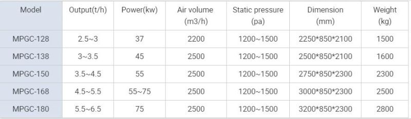 2020 Year New Product Mpg- Series Mist Polisher / Rice Processing Equipment